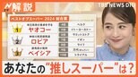 “推しスーパー”投票 総合1位は「ヤオコー」 魚部門、品揃え部門、サービス部門も決定 それぞれの特色も【Nスタ解説】|TBS NEWS DIG