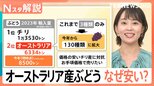 「450円」なぜ安い? オーストラリア産ぶどう、現地“ぶどう協会”を取材…オススメは黒と赤【Nスタ解説】|TBS NEWS DIG