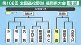 【高校野球】福岡県南部Ｇブロック 城南･小郡･明善･筑前･浮羽工業･福岡農業･連合Ｃ･福岡工業･九産大九州の登録メンバーとトーナメント表|TBS NEWS DIG