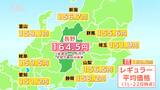 2週連続の値下がりでレギュラー164.5円に　補助金効果薄まるも原油価格下押しで年末年始も下がる見通し　県内のガソリン価格　長野　|　SBC NEWS | 長野のニュース | SBC信越放送