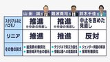 “大型施設構想”と“リニア”山田さんと難波さん「推進」 鈴木さんは「見直し・反対」静岡市長選の争点は? | 静岡のニュース | SBSNEWS | 静岡放送