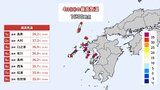 【39.2℃】4日一番暑かったのは長崎県島原市・高知県四万十市・群馬県桐生市 島原は観測史上最高を記録 | 長崎のニュース | 天気 | NBC長崎放送