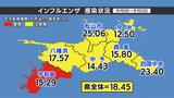 インフルエンザ患者数は前週に比べて増加 宇和島保健所で警報レベル続く | 愛媛のニュース - Nスタえひめ|あいテレビは6チャンネル