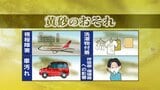 【黄砂情報】27日(木)~28日(金)西日本や東日本中心に黄砂飛来のおそれ|TBS NEWS DIG
