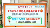 高知の天気 すっきり晴れるのは27日まで 日差しを有効に活用を 東杜和気象予報士が解説 | 高知のニュース・天気|KUTV NEWS | KUTVテレビ高知