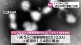 インフルエンザ　前週の1.54倍に増加　今シーズン初の流行警報レベルを超える　|　MRTニュース ｜ ＭＲＴ宮崎放送
