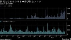 「キティ」人気がトヨタ超え、月間売買代金逆転－海外勢投資しやすく| TBS CROSS DIG with Bloomberg