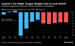 オーストリア、極右政党が歳出削減を計画－ＥＵの財政規律違反回避へ| TBS CROSS DIG with Bloomberg
