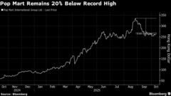 ポップマートの株価上昇、アップルCEOの展示会訪問で関心再び高まる| TBS CROSS DIG with Bloomberg