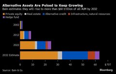 プライベート市場に投資すべき時、資産運用会社は今行動必要－ベイン| TBS CROSS DIG with Bloomberg