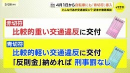 自転車「チリン チリン♪」←「これ、違反です」　4月から自転車にも「青切符」導入　知っておきたい交通ルール　日常に潜む113種類の違反　|TBS NEWS DIG
