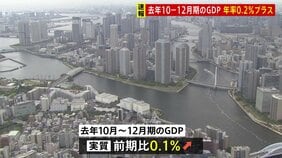 【速報】去年10～12月GDP ＋0.2％で2期ぶりプラス 民間予測は下回る 個人消費は横ばいで力強さに欠ける|TBS NEWS DIG