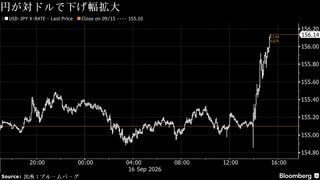 円が対ドルで156円台前半に下落、ドル買い優勢－FOMC追加利上げ示唆| TBS CROSS DIG with Bloomberg