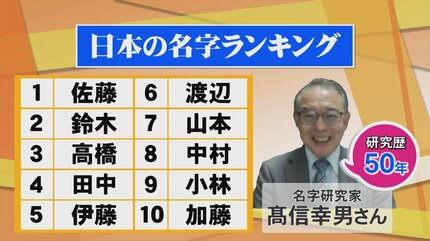 難読名字「鷦鷯さん」何と読む？ 専門家もうなる山陰の珍名字の謎 