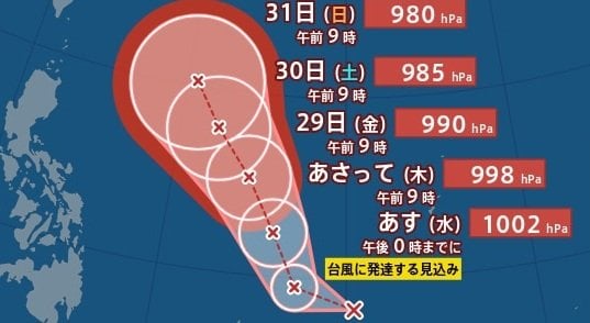 【台風情報】日本の南に“台風のたまご”熱帯低気圧発生　27日に台風に発達か…このあとの進路は？勢力は？　気象庁26日最新情報【雨風シミュレーション】|TBS NEWS DIG