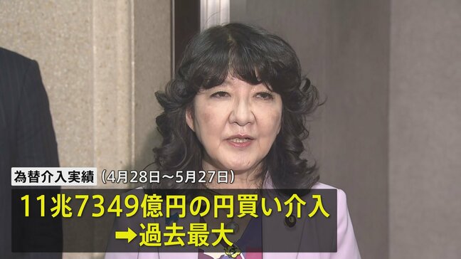 為替介入は11.7兆円規模 財務省が発表 1か月の円買い介入では過去最大も円安傾向に歯止めかからず|TBS NEWS DIG