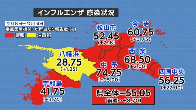 愛媛でインフルエンザの流行拡大 1定点あたりの患者数が今季初めて50人超える 特に10代後半で顕著 愛媛|TBS NEWS DIG