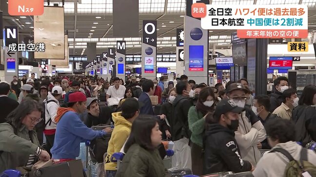 年末年始の飛行機予約　ANAは「ハワイ便が過去最多」国内・国際線とも増加　日本航空は「中国行きが2割減」日中関係影響か　各社の予約状況（前年比）|TBS NEWS DIG