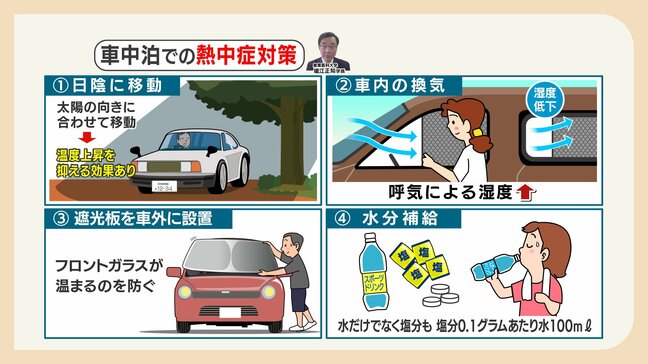 遮光板は”車の外”に!? 被災地を襲う酷暑と車中泊の危険　専門家に聞く「車内の熱中症対策」とトイレが近くならない水分補給とは|TBS NEWS DIG