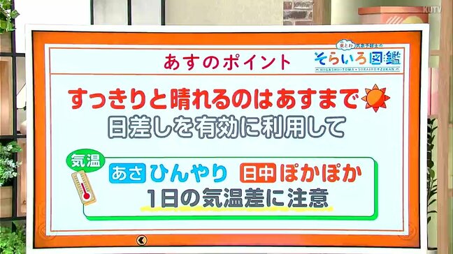 高知の天気　すっきり晴れるのは27日まで　日差しを有効に活用を　東杜和気象予報士が解説|TBS NEWS DIG