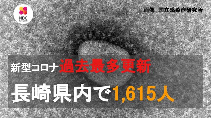 【速報】2日連続で過去最多更新　長崎県内1,615人が新型コロナ陽性　|　長崎のニュース | 天気 | NBC長崎放送