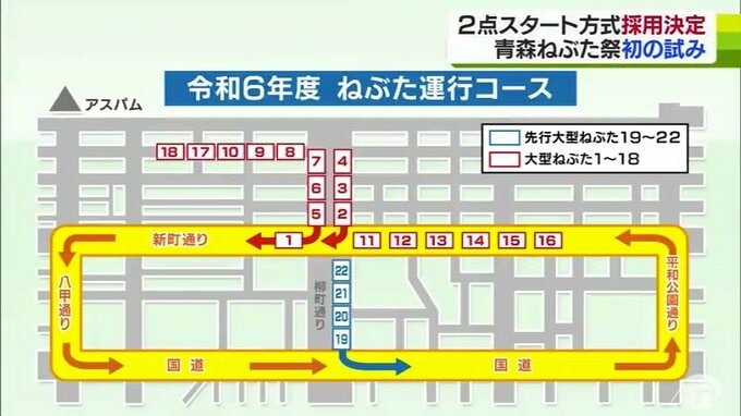 『時間内に国道を全部回り切れない』反省に立ち…　「青森ねぶた祭」2点スタート方式を採用決定！　2023年の暴行行為で『青森青年会議所』は参加辞退　大型ねぶたは計22台が出陣予定　|　青森のニュース│ATV NEWS│青森テレビ