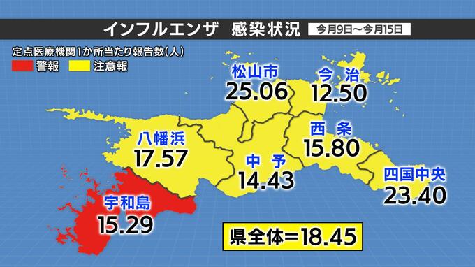 インフルエンザ患者数は前週に比べて増加 宇和島保健所で警報レベル続く　|　愛媛のニュース - Nスタえひめ｜あいテレビは6チャンネル
