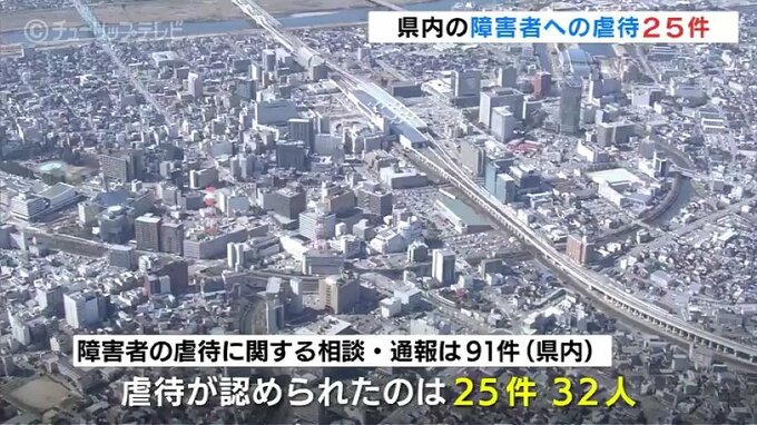 昨年度の障害者への虐待25件32人　最も多いのは身体的虐待　富山　|　富山のニュース｜天気・防災｜チューリップテレビ