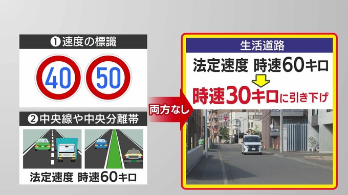 9月1日から法定速度が30キロに引き下げられる生活道路の解説図