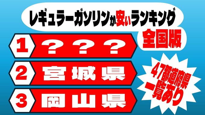 あなたの地域のガソリン価格は全国何位の安さ？　レギュラーガソリン3位は岡山県・2位は宮城県・1位は…　最高値も分かる全国のランキング一覧あり【5/13現在】　|　青森のニュース│ATV NEWS│青森テレビ