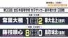 “静岡女王”常葉大橘が無念の逆転負け 3連覇狙う藤枝順心は3回戦へ【全日本高校女子サッカー選手権2回戦】　|　静岡のニュース | SBSNEWS | 静岡放送