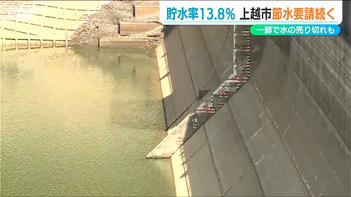 渇水続きダムの貯水率は13.8%に「2リットル水は午前中に売り切れ」節水区域用に給水スポットも18か所に設置 新潟県上越市 | TBS ...