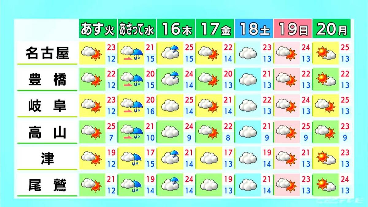 岐阜で25℃予想 ことし初の夏日か 各地でヒノキ花粉｢極めて多い｣見込み 愛知･名古屋･岐阜･三重の天気予報（4/13 昼）