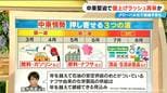 中東情勢の緊迫で値上げラッシュ再来？時間差で押し寄せる“3つの波”… グローバル化で調達の不安も|TBS NEWS DIG