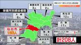 コロナ5類移行で新規感染者の“日ごと”発表は8日最終「今後、週に一度発表に」宮城 | 宮城のニュース│tbc NEWS│tbc東北放送