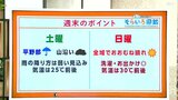 高知の天気 土曜日は平野部で雨がぱらつく 日曜日は天気が回復し真夏の暑さに 東杜和気象予報士が解説 | 高知のニュース・天気|KUTV NEWS | KUTVテレビ高知