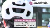 自転車事故で死亡の約6割は頭部に致命傷 宮崎県内の自転車ヘルメット着用率 全国平均下回る|TBS NEWS DIG