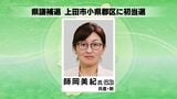 【速報】長野県議補選・上田市小県郡区 師岡美紀さん(共産・新)が初当選 | SBC NEWS | 長野のニュース | SBC信越放送