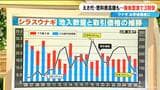 ことしはウナギが“お手頃価格” シラスウナギ豊漁が背景に 話題の“完全養殖ウナギ” 生産コストはどうなっている? | 名古屋・愛知・岐阜・三重のニュース【CBC news】 | CBC web