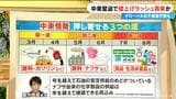 中東情勢の緊迫で値上げラッシュ再来?時間差で押し寄せる“3つの波”… グローバル化で調達の不安も|TBS NEWS DIG
