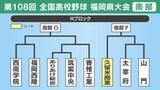 【高校野球】福岡県南部Ｈブロック 久留米商業･西南学院･福岡西陵･ありあけ新世･筑紫中央･香椎工業･太宰府･山門の登録メンバーとトーナメント表|TBS NEWS DIG