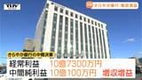 きらやか銀行 中間決算は増収増益 配当は期末配当に1本化(山形)|TBS NEWS DIG