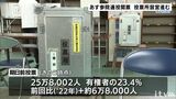 20日の参院選前に 投票所設営 | 愛媛のニュース - Nスタえひめ|あいテレビは6チャンネル
