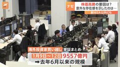 新NISAだけじゃない　株高の背景に「海外投資家」の存在　今月9日から12日まで約9000億円の日本株を買い越し| TBS CROSS DIG with Bloomberg