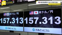 再び円安進む 1ドル＝157円台　米FRB会合でさらに円安進む可能性も| TBS CROSS DIG with Bloomberg