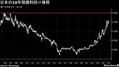 東京海上ＡＭの長沢社長、運用部門中心に100人増強－金利環境に対応| TBS CROSS DIG with Bloomberg
