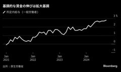 10月の基本給、一般労働者で過去最高の伸び－日銀利上げ観測後押し| TBS CROSS DIG with Bloomberg
