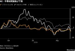 キオクシアHDなどAI関連株が大幅安、金利高がグロース株に逆風| TBS CROSS DIG with Bloomberg
