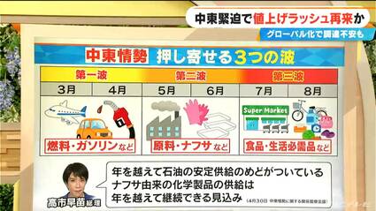 2026.7月末日まで値下げ中 中東情勢の緊迫で値上げラッシュ再来？時間差で押し寄せる“3つの波