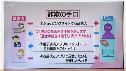 松   返金ページ アカチャンホンポ（赤ちゃん本舗）の公式ネット通販 ｜ご利用